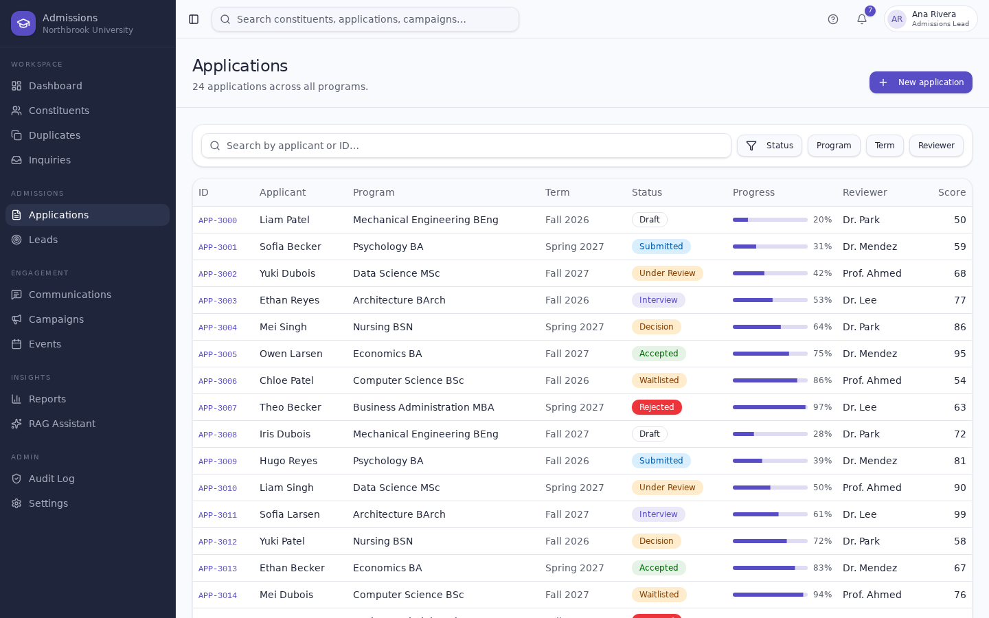 SchoolCRM admissions portal showing the applications list with status, progress, reviewer and score columns